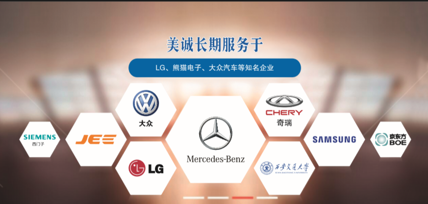 美誠(chéng)鋁業(yè)合作單位 美誠(chéng)鋁業(yè)合作單位